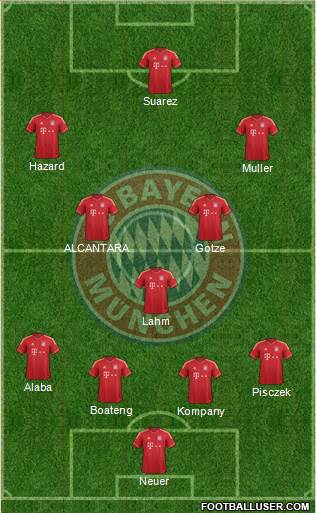 FC Bayern München Formation 2014