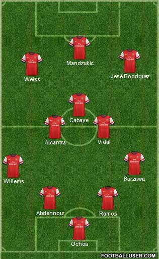 Arsenal Formation 2014