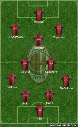 A.C. Milan Formation 2014
