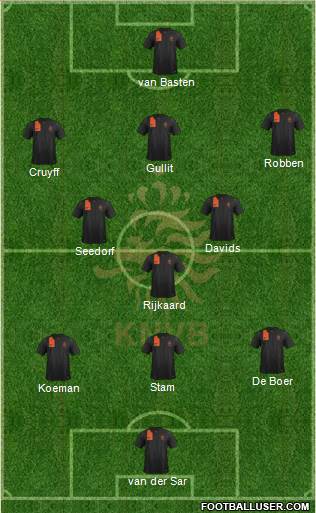 Holland Formation 2014