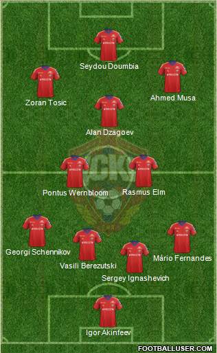 CSKA Moscow Formation 2014
