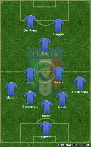 Italy Formation 2014