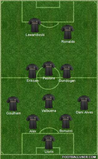 Manchester City Formation 2014