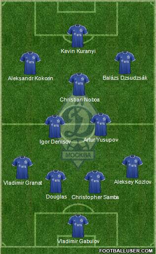 Dinamo Moscow Formation 2014