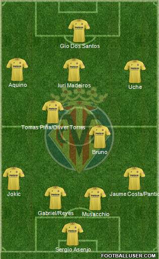 Villarreal C.F., S.A.D. Formation 2014