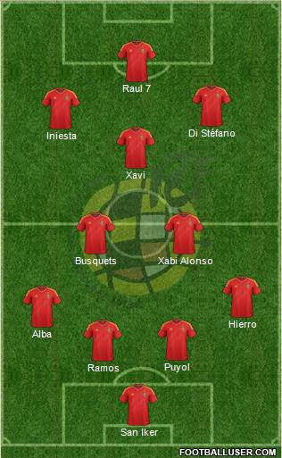 Spain Formation 2014