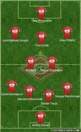 Spartak Moscow Formation 2014
