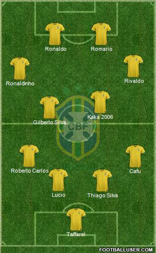 Brazil Formation 2014