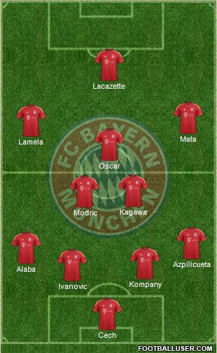 FC Bayern München Formation 2014
