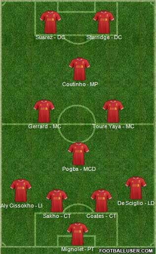 Liverpool Formation 2014