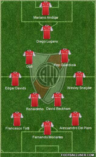 River Plate Formation 2014