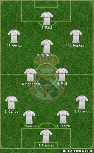Real Madrid C.F. Formation 2014