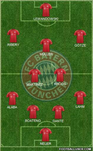FC Bayern München Formation 2014
