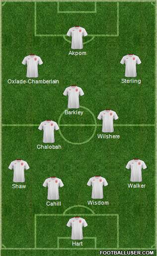 England Formation 2014
