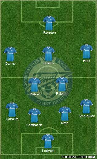 Zenit St. Petersburg Formation 2014