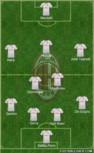 A.C. Milan Formation 2014