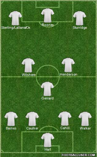 Liverpool Formation 2014