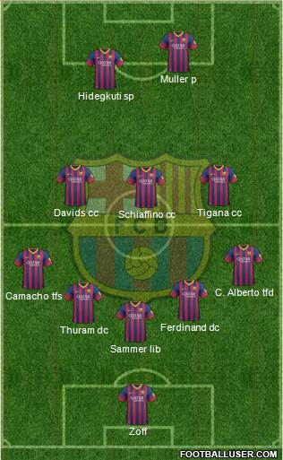 F.C. Barcelona Formation 2014