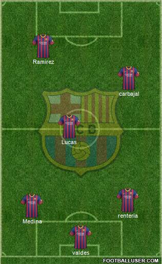 F.C. Barcelona Formation 2014