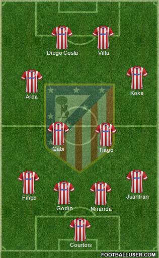 C. Atlético Madrid S.A.D. Formation 2014