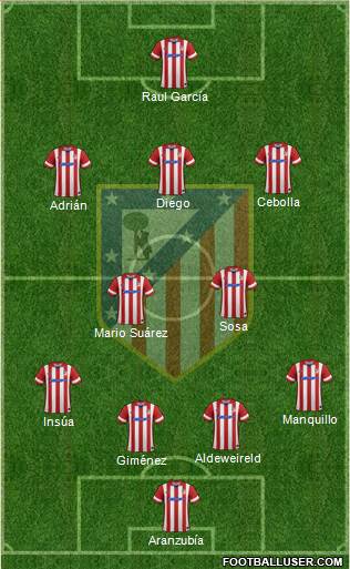 C. Atlético Madrid S.A.D. Formation 2014