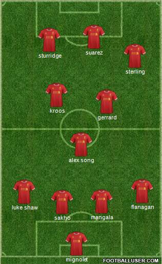 Liverpool Formation 2014