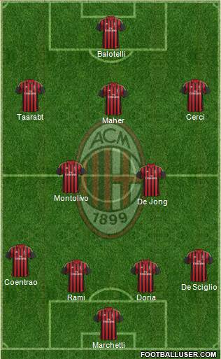 A.C. Milan Formation 2014