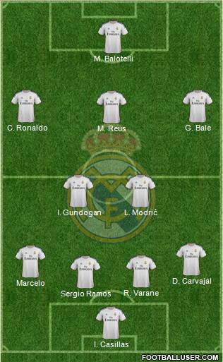 Real Madrid C.F. Formation 2014