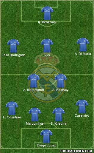 Real Madrid C.F. Formation 2014
