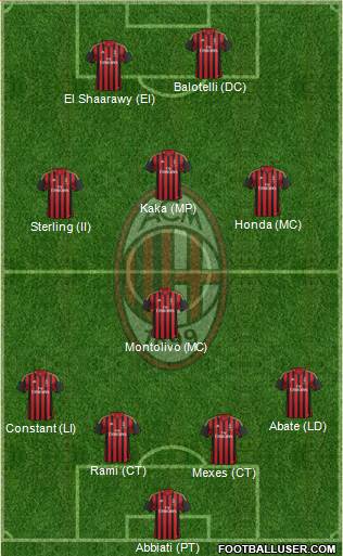A.C. Milan Formation 2014