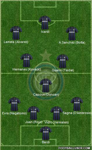 F.C. Internazionale Formation 2014