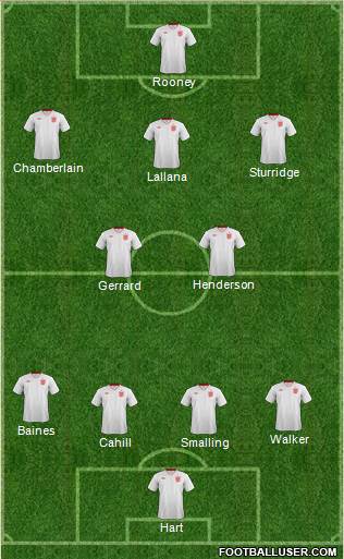 England Formation 2014