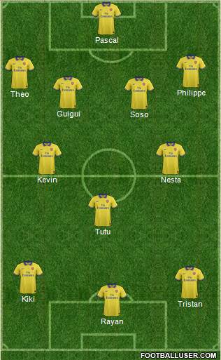 Arsenal Formation 2014