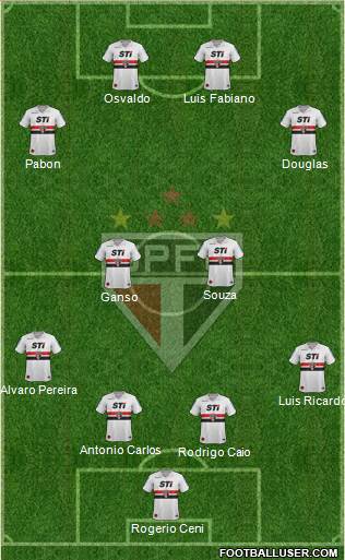 São Paulo FC Formation 2014