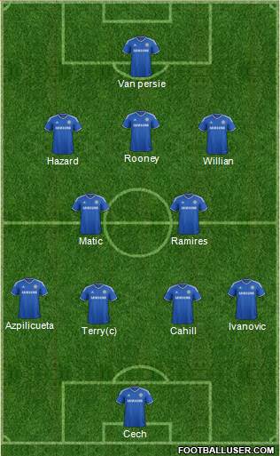 Chelsea Formation 2014