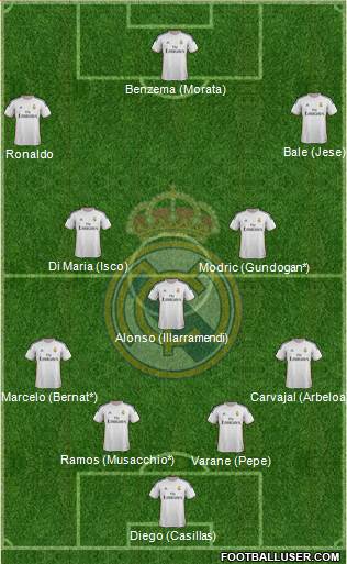 Real Madrid C.F. Formation 2014