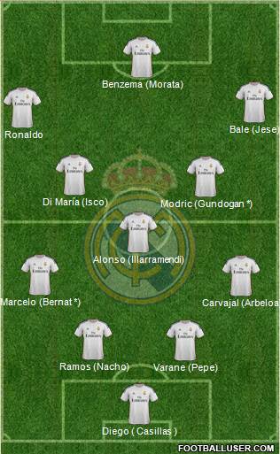 Real Madrid C.F. Formation 2014