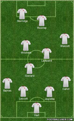 England Formation 2014