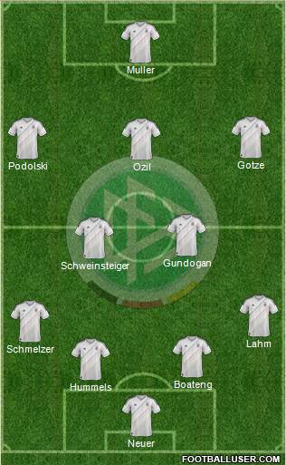 Germany Formation 2014