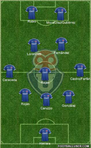 CF Universidad de Chile Formation 2014