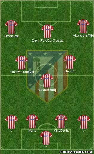 C. Atlético Madrid S.A.D. Formation 2014