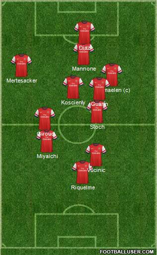 Arsenal Formation 2014