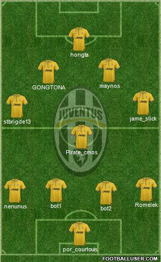 Juventus Formation 2014