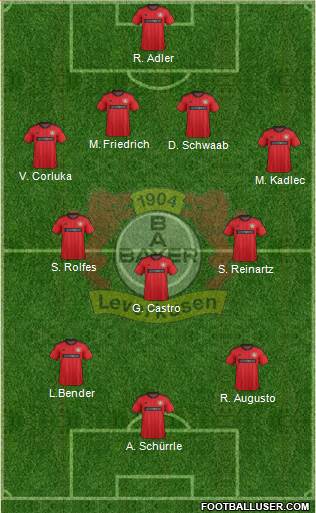 Bayer 04 Leverkusen Formation 2014