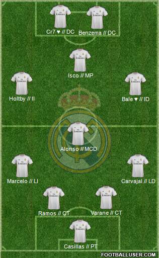 Real Madrid C.F. Formation 2014