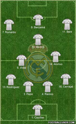 Real Madrid C.F. Formation 2014