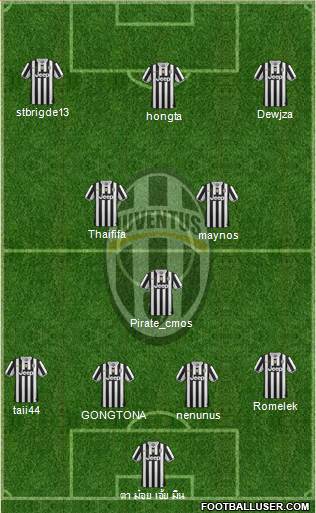 Juventus Formation 2014