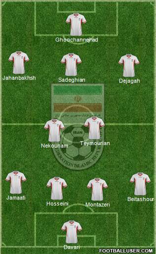 Iran Formation 2014