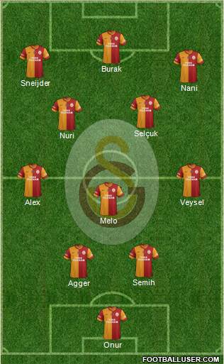 Galatasaray SK Formation 2014