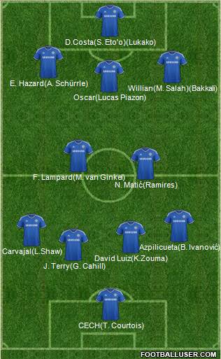 Chelsea Formation 2014